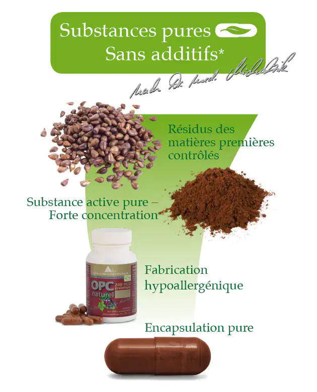 Poudre OPC – 240 Capsules Bouteille blanche de poudre OPC, contenant 240 capsules marron, ingrédients indiqués, fabriqué à partir de matériaux naturels.