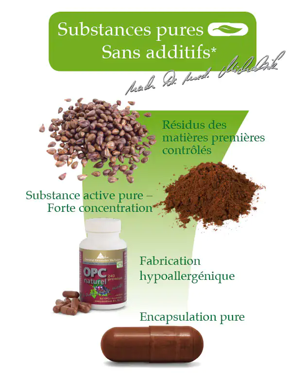 OPC 240 mg – Capsules pour soutien antioxydant Emballage de capsules OPC, brunes, 240 pièces, sur fond blanc, avec des ingrédients comme des fèves de cacao.