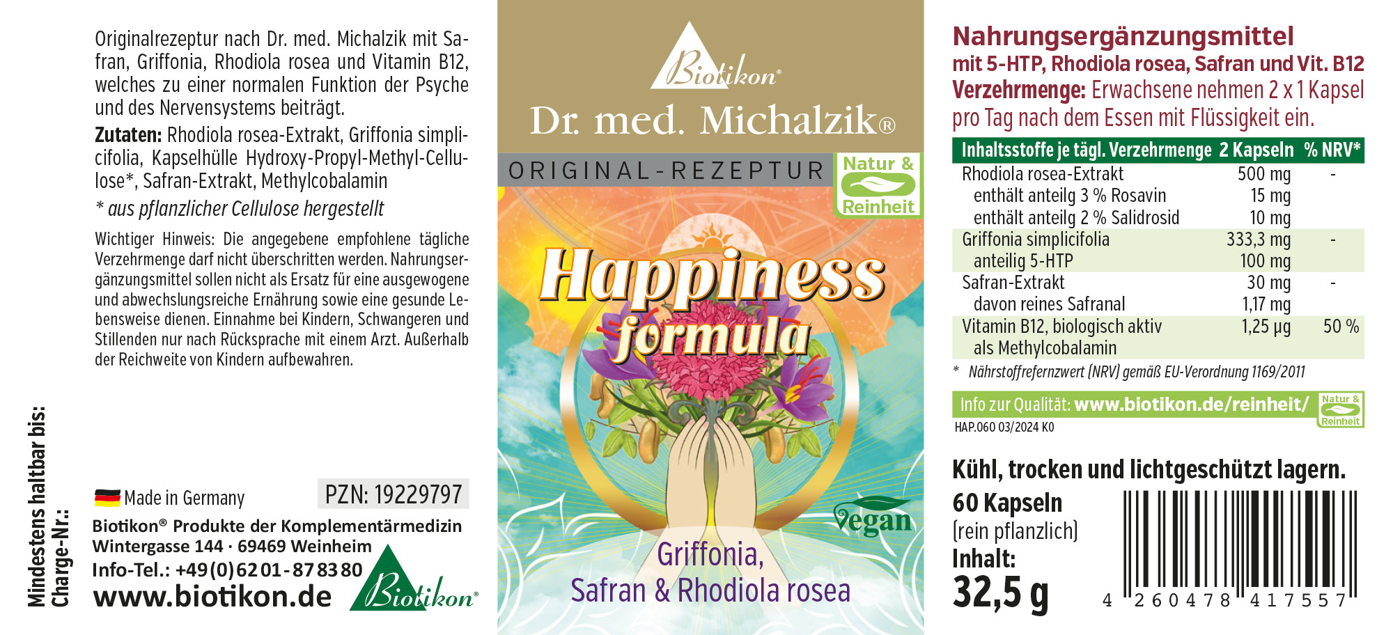 Happiness Formula